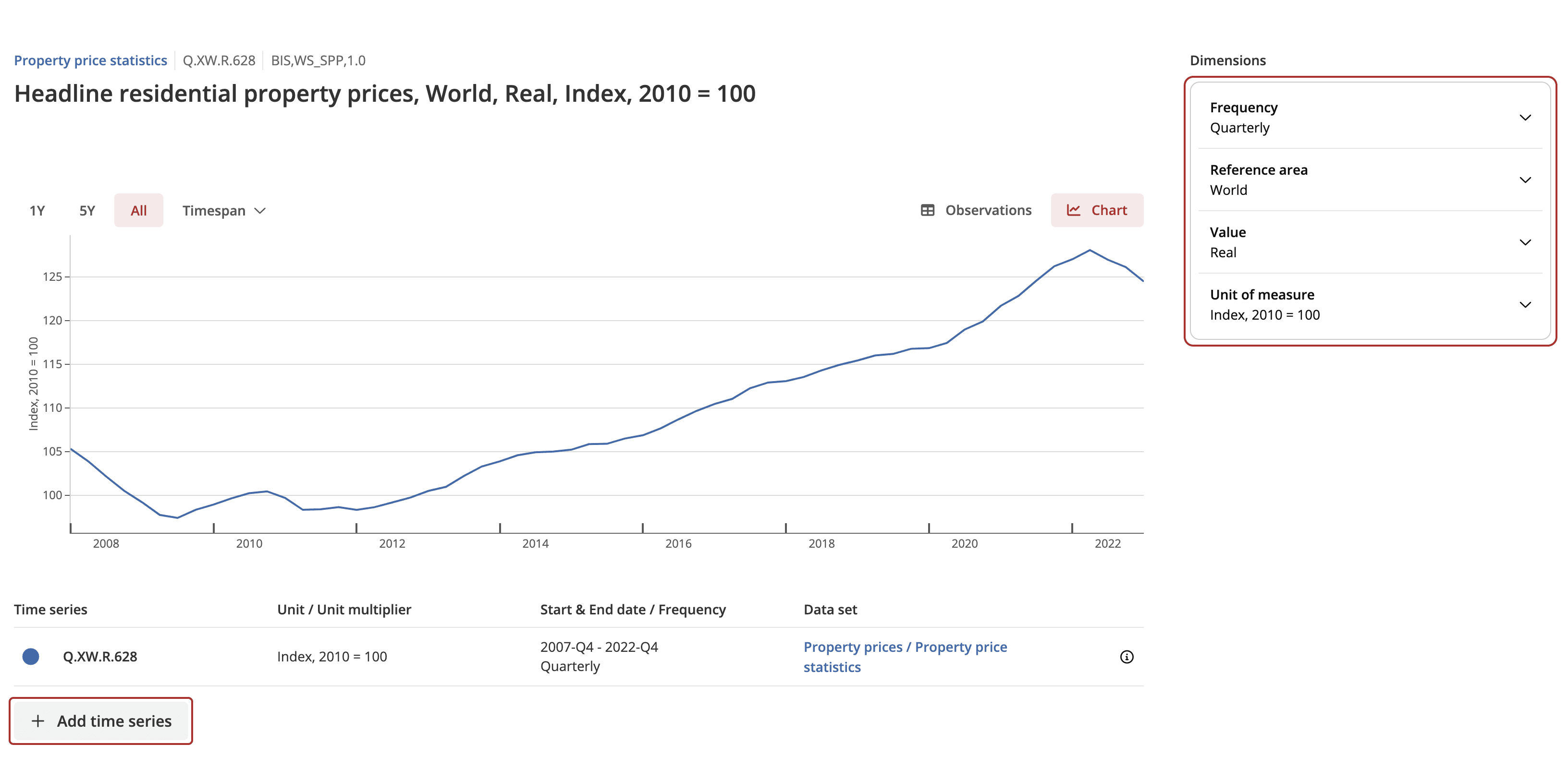 Screenshot of the time series detail page showing how to add additional time series